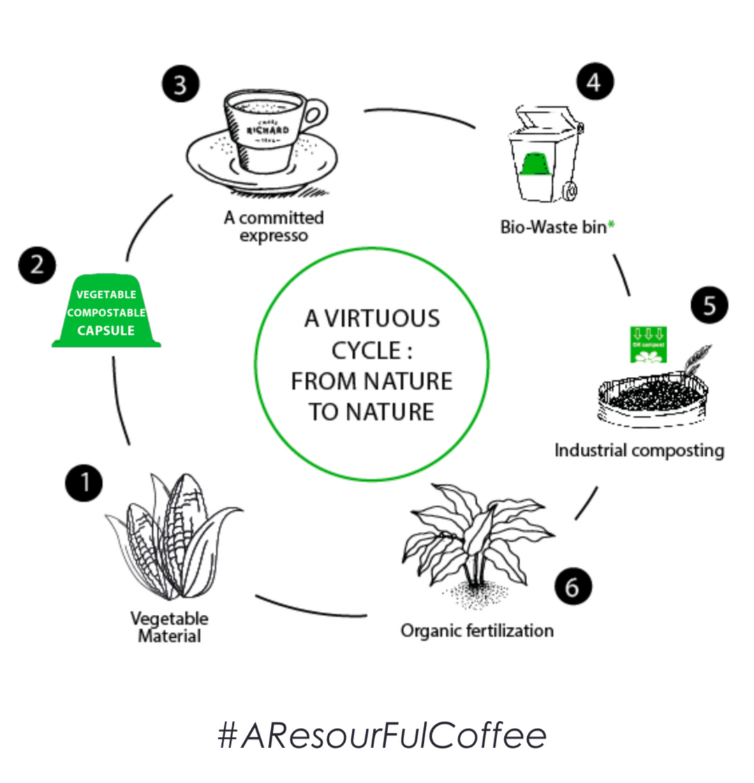 Are you eco-friendly while drinking your Espresso ?